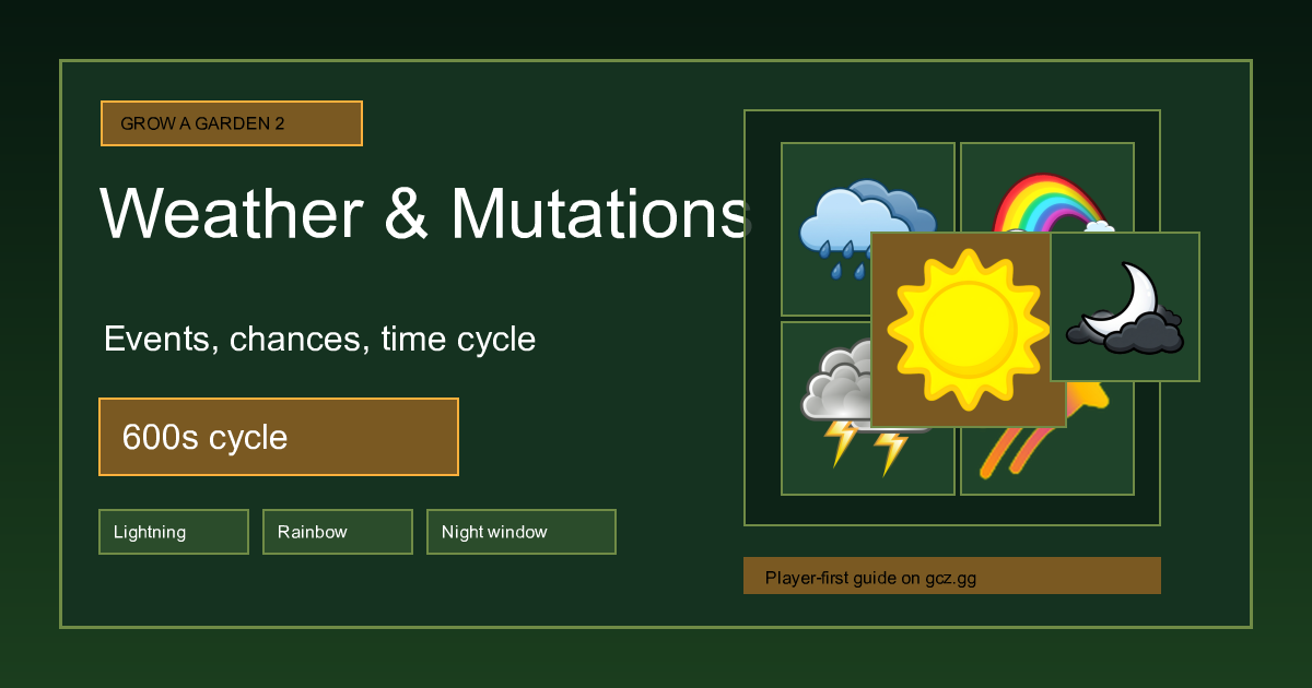 Weather & Mutations guide cover